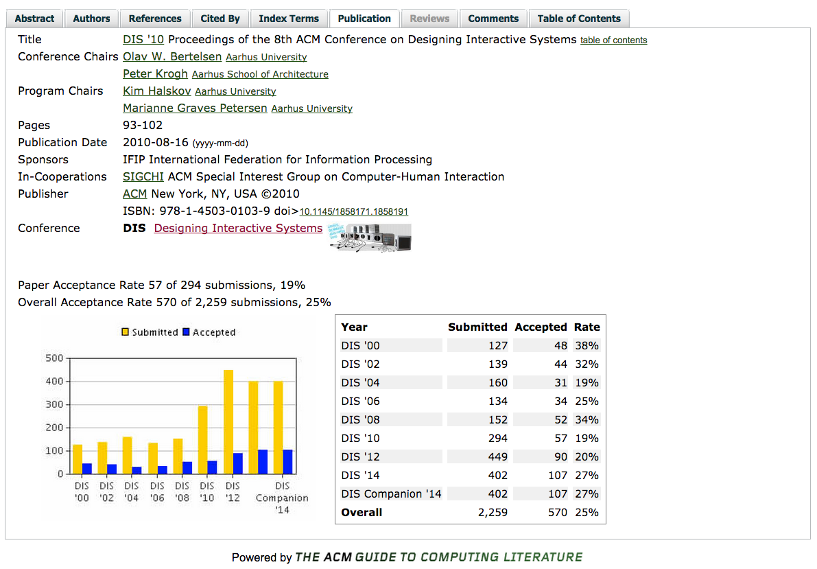 Screen of designing interactive systems conference page in ACM DL showing paper acceptance rate. Created on September, 2015. Courtesy of pibook.gr License: Attribution-NonCommercial-ShareAlike 2.0.