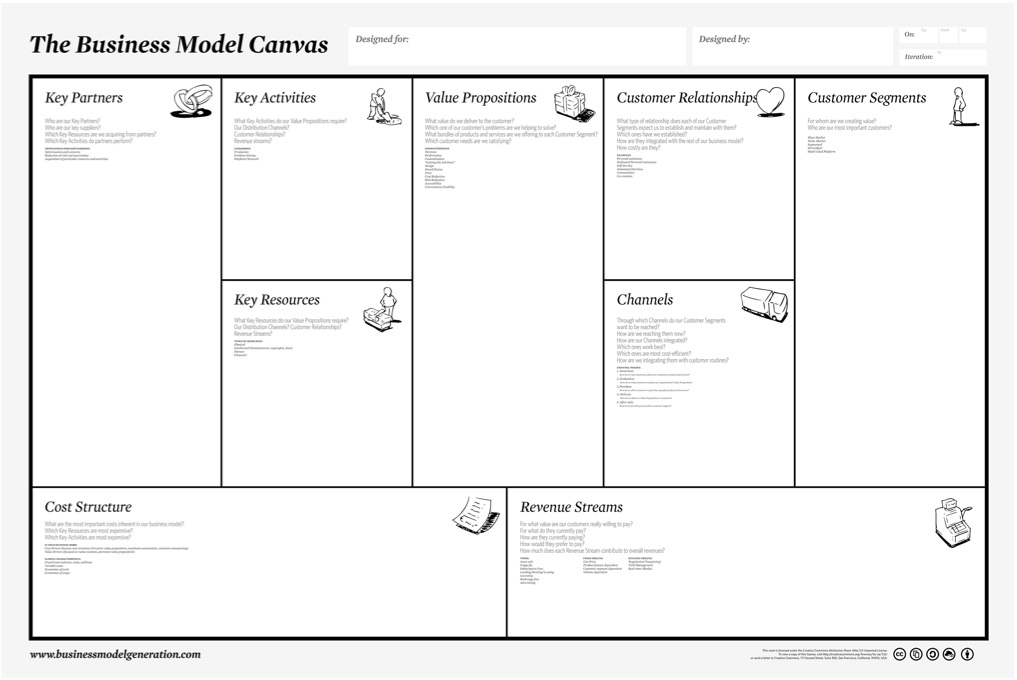 Business model canvas. Via wikimedia.org. License: Creative Commons Attribution ShareAlike 3.0