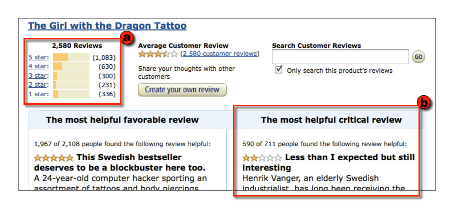 Ομότιμη αξιολόγηση προϊόντων