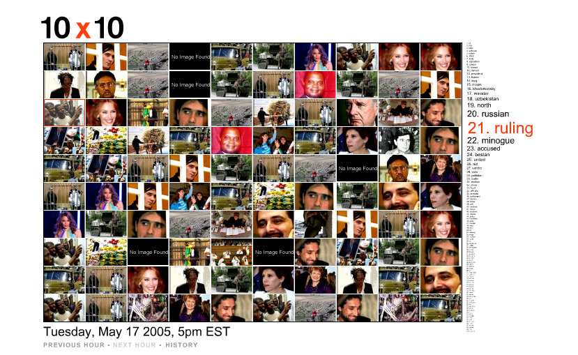 Οπτικοποίηση των ειδήσεων