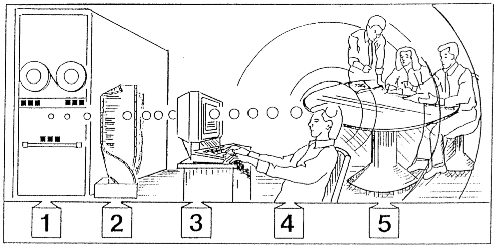 Ken Thompson (sitting)-&-Dennis Ritchie at PDP-11. Courtesy of Peter Hamer / Wikipedia.org. Creative Commons Attribution ShareAlike 3.0. Link: https://commons.wikimedia.org/wiki/File:Ken_Thompson_(sitting)_and_Dennis_Ritchie_at_PDP-11_(2876612463).jpg